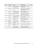 Предварительный просмотр 365 страницы Hitachi TAGMASTORE MK-90RD011-25 User Manual