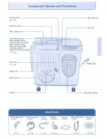 Preview for 7 page of Hitachi Twin-tub PS-99BSP Instruction Manual