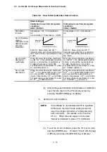 Preview for 78 page of Hitachi U-5100 Instruction Manual