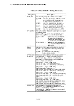 Preview for 126 page of Hitachi U-5100 Instruction Manual