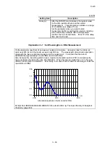 Preview for 127 page of Hitachi U-5100 Instruction Manual