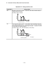 Preview for 128 page of Hitachi U-5100 Instruction Manual