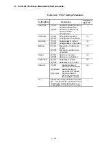 Preview for 154 page of Hitachi U-5100 Instruction Manual