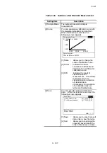 Preview for 171 page of Hitachi U-5100 Instruction Manual