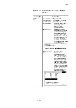 Preview for 175 page of Hitachi U-5100 Instruction Manual