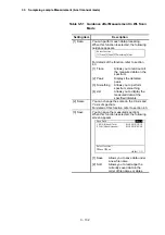 Preview for 196 page of Hitachi U-5100 Instruction Manual