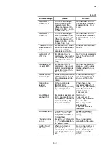 Preview for 317 page of Hitachi U-5100 Instruction Manual