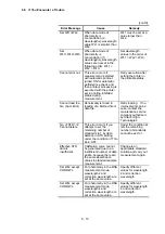 Preview for 318 page of Hitachi U-5100 Instruction Manual