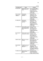 Preview for 319 page of Hitachi U-5100 Instruction Manual