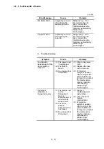 Preview for 320 page of Hitachi U-5100 Instruction Manual