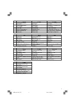 Предварительный просмотр 3 страницы Hitachi UC 10SFL Handling Instructions Manual