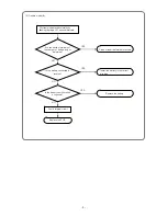 Preview for 5 page of Hitachi UC 10SL2 Service Manual