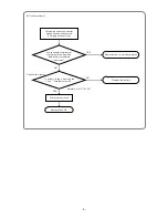 Preview for 6 page of Hitachi UC 10SL2 Service Manual