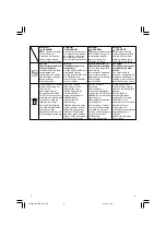 Preview for 6 page of Hitachi UC 12SF Handling Instructions Manual