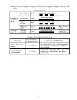 Предварительный просмотр 7 страницы Hitachi UC 14YFA Technical Data And Service Manual