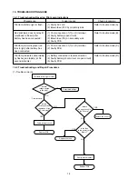 Предварительный просмотр 16 страницы Hitachi UC 14YFA Technical Data And Service Manual