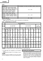 Предварительный просмотр 13 страницы Hitachi UC 18YFL Handling Instructions Manual