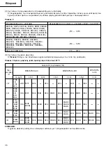 Предварительный просмотр 37 страницы Hitachi UC 18YFL Handling Instructions Manual