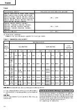 Предварительный просмотр 45 страницы Hitachi UC 18YFL Handling Instructions Manual