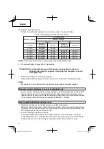 Предварительный просмотр 10 страницы Hitachi UC 18YFSL Instruction And Safety Manual