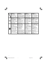 Preview for 8 page of Hitachi UC 18YGH Handling Instructions Manual