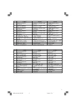 Preview for 4 page of Hitachi UC 18YGL Handling Instructions Manual