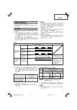 Preview for 34 page of Hitachi UC 18YGL Handling Instructions Manual