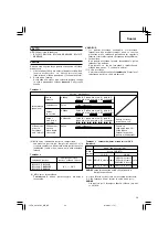 Preview for 40 page of Hitachi UC 18YGL Handling Instructions Manual