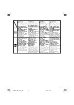 Предварительный просмотр 5 страницы Hitachi UC 18YGSL Handling Instructions Manual