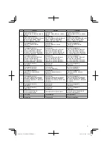 Preview for 3 page of Hitachi UC 18YKL Handling Instructions Manual