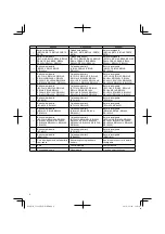 Preview for 4 page of Hitachi UC 18YKL Handling Instructions Manual