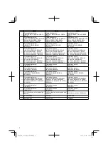 Preview for 6 page of Hitachi UC 18YKL Handling Instructions Manual