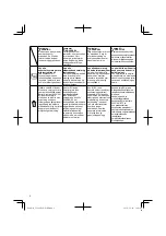 Preview for 8 page of Hitachi UC 18YKL Handling Instructions Manual