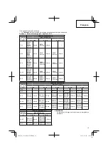 Preview for 19 page of Hitachi UC 18YKL Handling Instructions Manual