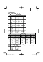 Preview for 23 page of Hitachi UC 18YKL Handling Instructions Manual