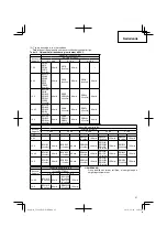 Preview for 27 page of Hitachi UC 18YKL Handling Instructions Manual