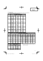 Preview for 31 page of Hitachi UC 18YKL Handling Instructions Manual