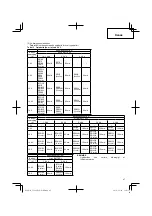 Preview for 47 page of Hitachi UC 18YKL Handling Instructions Manual