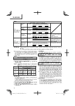 Preview for 24 page of Hitachi UC 18YML2 Handling Instructions Manual