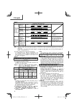 Preview for 32 page of Hitachi UC 18YML2 Handling Instructions Manual