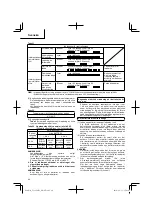 Preview for 40 page of Hitachi UC 18YML2 Handling Instructions Manual