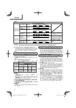 Preview for 44 page of Hitachi UC 18YML2 Handling Instructions Manual