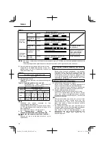 Preview for 48 page of Hitachi UC 18YML2 Handling Instructions Manual