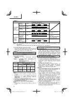 Preview for 52 page of Hitachi UC 18YML2 Handling Instructions Manual