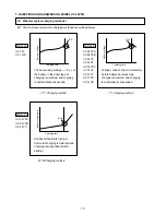 Preview for 13 page of Hitachi UC 24YFB Technical Data And Service Manual