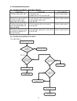 Preview for 18 page of Hitachi UC 24YFB Technical Data And Service Manual