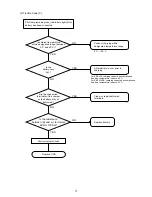 Preview for 20 page of Hitachi UC 24YFB Technical Data And Service Manual