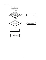 Preview for 21 page of Hitachi UC 24YFB Technical Data And Service Manual