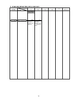 Preview for 22 page of Hitachi UC 24YFB Technical Data And Service Manual