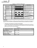 Preview for 20 page of Hitachi UC 24YJ Safety Instructions And Instruction Manual